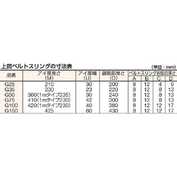 半額SALE☆ TRUSCO トラスコ ベルトスリング 両端アイ形 25mmX0.5m G2505