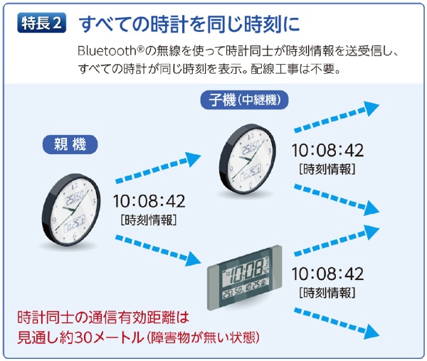 掛け時計 【ネクスタイム】 銀色メタリック ZS450S [電波自動受信機能