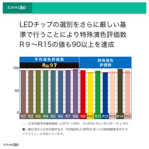 超高演色直管形LEDランプ 工事専用 NICHIA OptisolisTM 超高演色LED 40