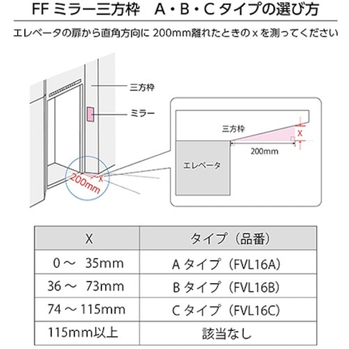 コミー 安全ミラー フラット型凸面機能ミラー FVL16C FFミラー三方枠用(エレベーター) rdzdsi3