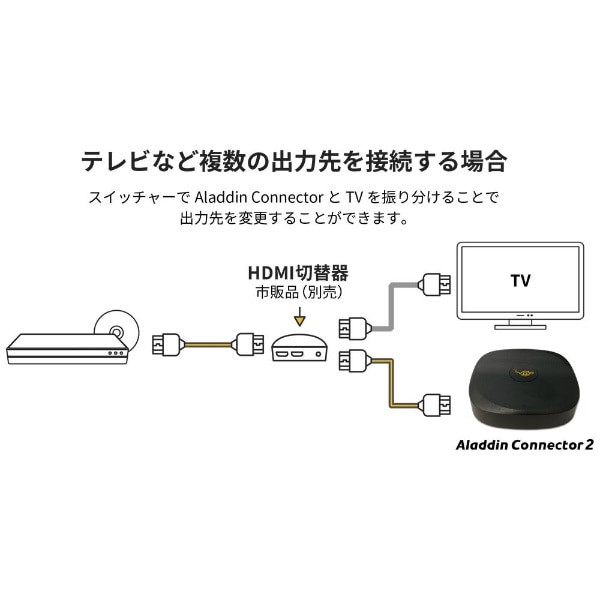 Aladdin X専用 ワイヤレスHDMI Aladdin Connector 2 Aladdin Connector