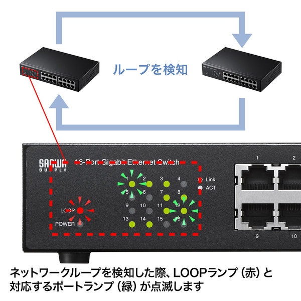 Giga対応スイッチングハブ（16ポート・ループ検知機能付き） LAN