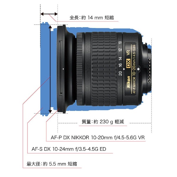カメラレンズ AF-P DX NIKKOR 10-20mm f/4.5-5.6G VR APS-C用 NIKKOR