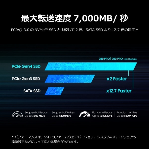 MZ-V8P1T0C/IT 内蔵SSD PCI-Express接続 980 PRO(ヒートシンク付 /PS5 ...