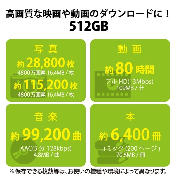 MicroSDXCカード/データ復旧サービス2年付/UHS-I U1 90MB/s 512GB MF ...