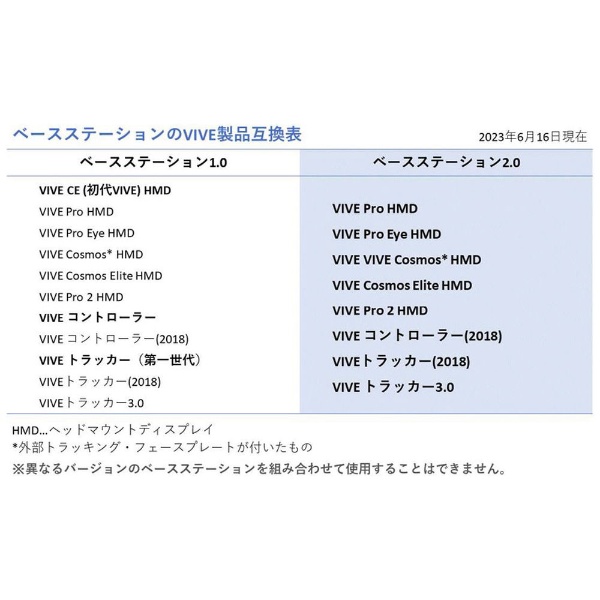 SteamVR Base Station 2.0 99HATV000-00(ブラック): ビックカメラ｜JRE