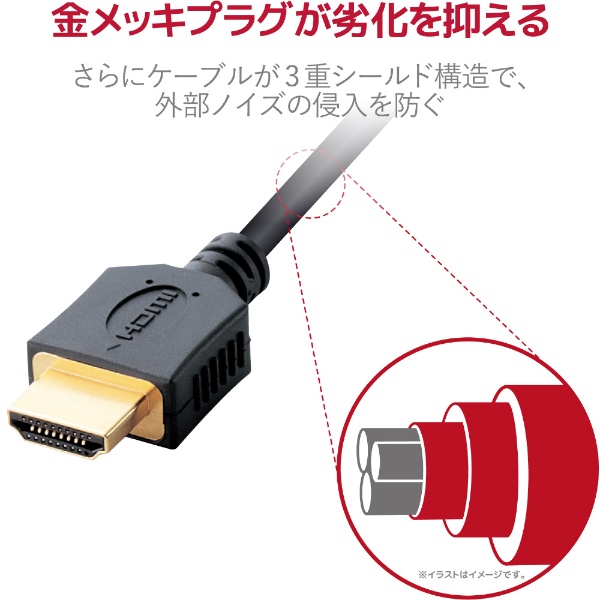 HDMIケーブル 1.5m 4K 金メッキ 【TV プロジェクター Nintendo Switch