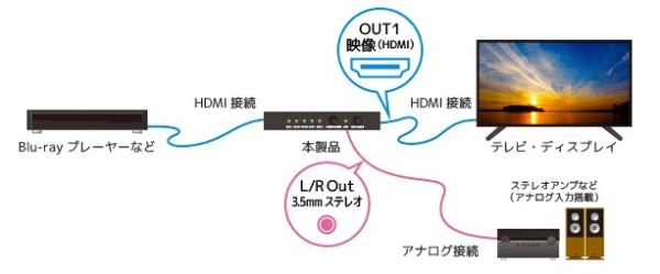 4K60Hz/HDCP2.2対応HDMIオーディオ分離器 RS-HD2HDA-4K(ブラック