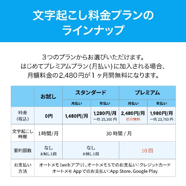 値下げしました!】ソースネクスト ボイスレコーダー AutoMemoホワイト