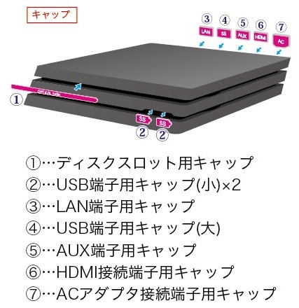 PS4 Pro(CUH-7000/7100/7200)用 ホコリフィルターPro ブラック BKS