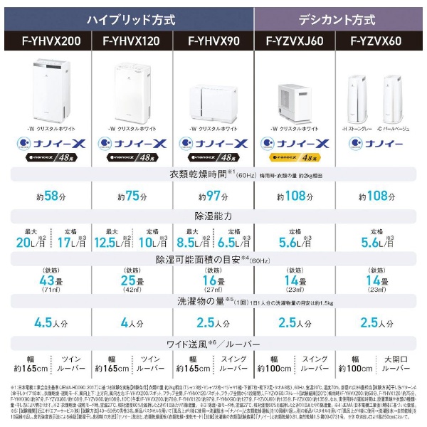 美品】衣類乾燥除湿機 クリスタルホワイト-