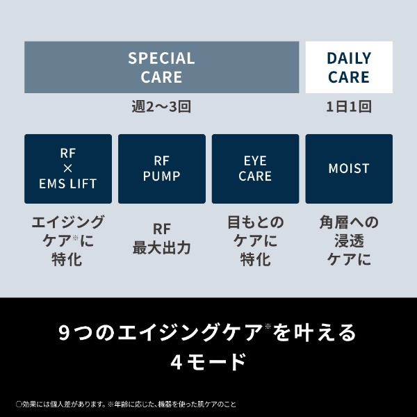 リフトケア美顔器 バイタリフトRF ブラック EH-SR85-K [国内・海外対応 ...