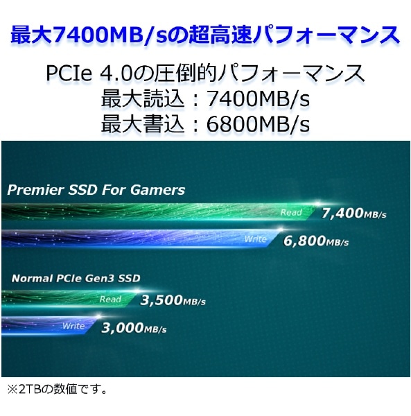 APSFG-2TCS 内蔵SSD PCI-Express接続 Premier SSD For Gamers ...
