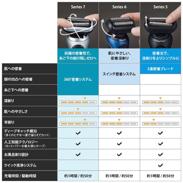 電気シェーバー シリーズ7 洗浄機付きモデル【ヒゲトリマー/防水設計 ...
