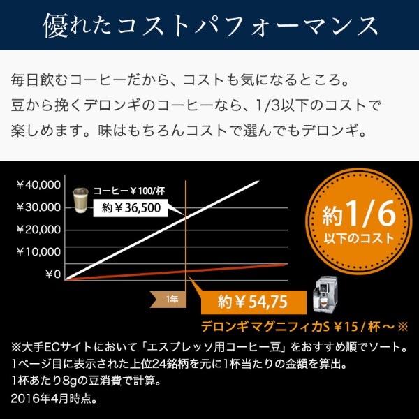 全自動コーヒーマシン MAGNIFICA S(マグニフィカS) ホワイト