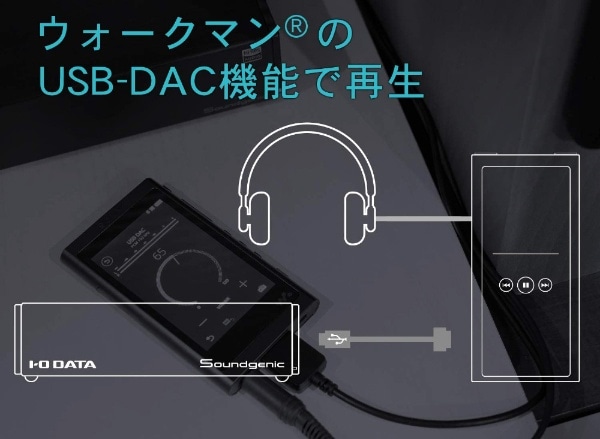 HDL-RA3HG 3TB HDD搭載ネットワークオーディオサーバー「Soundgenic