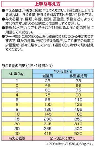メディコート アレルゲンカット 魚&お米 低脂肪ライトタイプ 7歳から