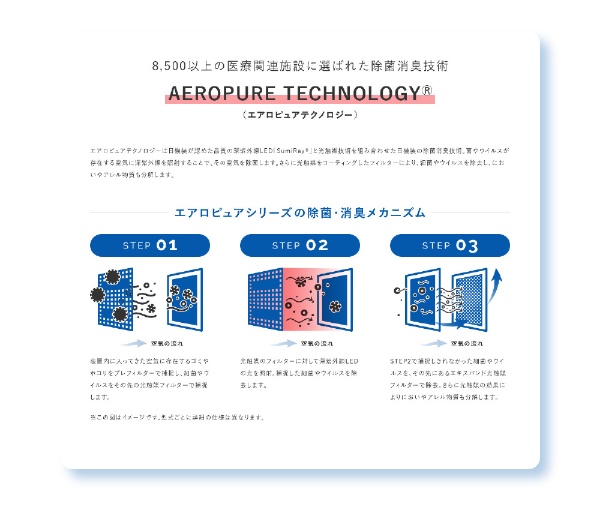 空間除菌消臭装置 Aeropure（エアロピュア）series S ホワイト AN-JS1 [適用畳数：8畳](ホワイト): ビックカメラ｜JRE  MALL