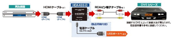 HDMIϊEvO ubN HDA433-D [HDMIRCA]