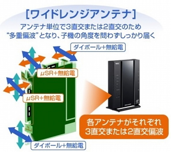 wifiルーター Aterm(エーターム) PA-WX6000HP [Wi-Fi 6(ax) /IPv6対応