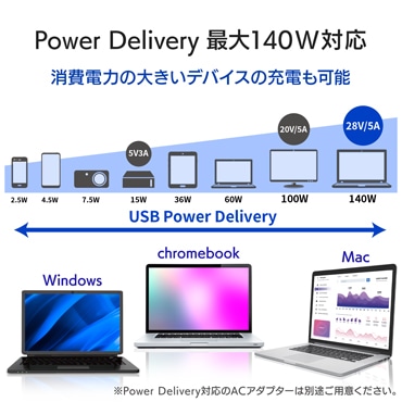 Power Delivery ő140WΉ