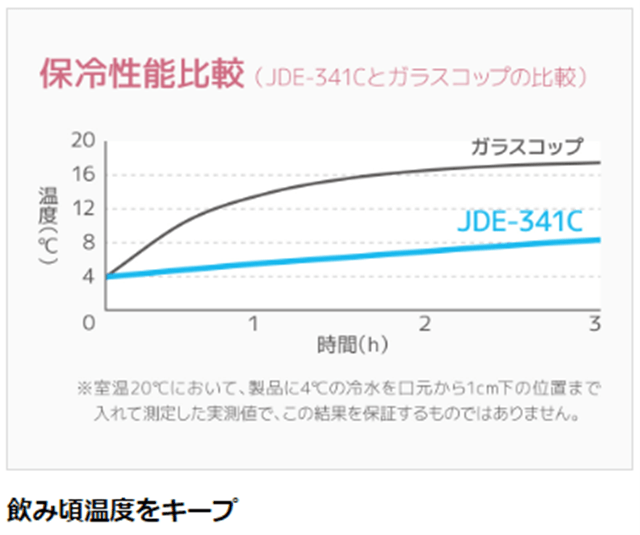 サーモス 真空断熱タンブラー340ml JDE-341C G-FD グリーンフェード