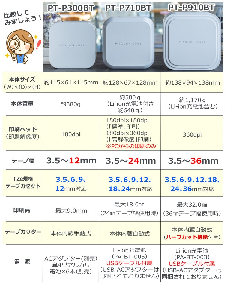 ブラザー【新品未開封】 ブラザー ラベルライター ピータッチキューブ　PT-P710BT