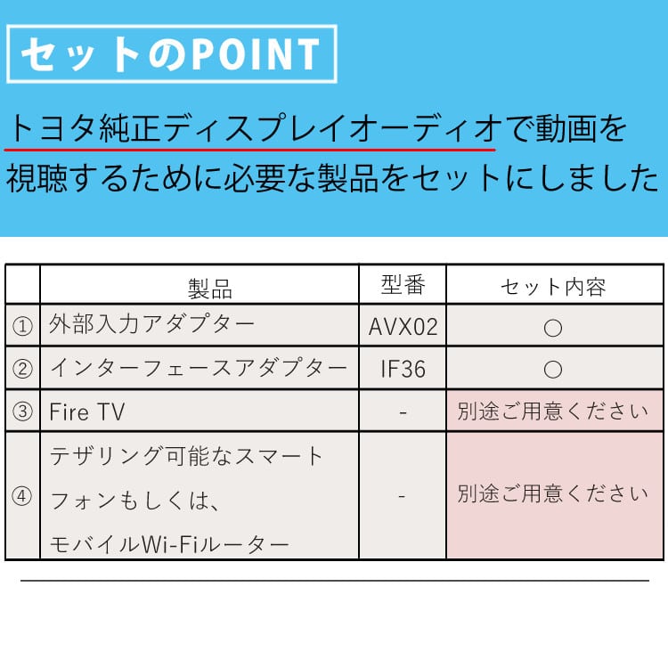 ビートソニック AVX02 IF36 セット販売