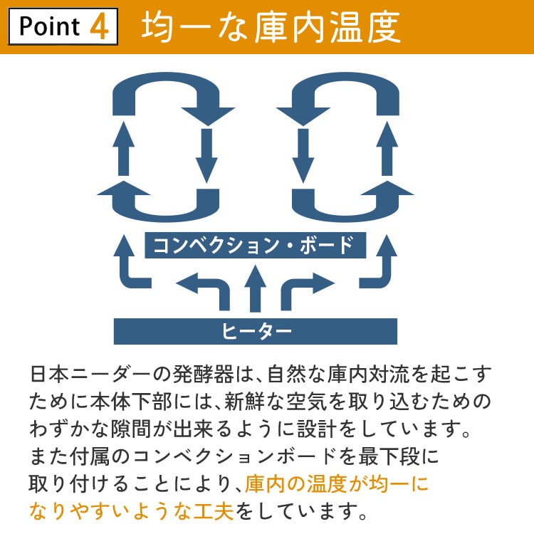 発酵器】 日本ニーダー 洗えてたためる発酵器 MINI PF110D 組み立て1分